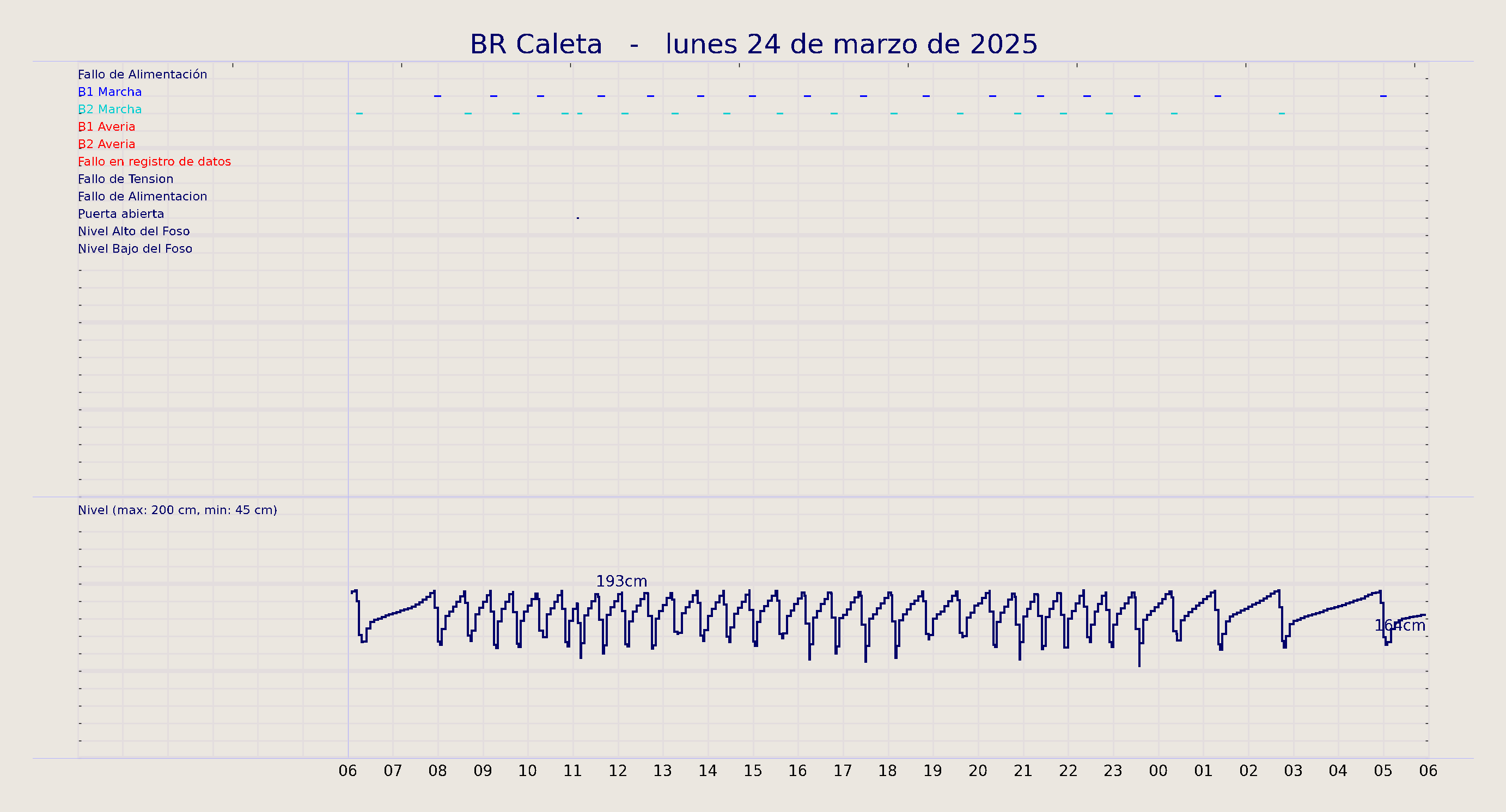 ../../imagenes/vid/2025/BR Caleta/2025-03-24 BR Caleta.png